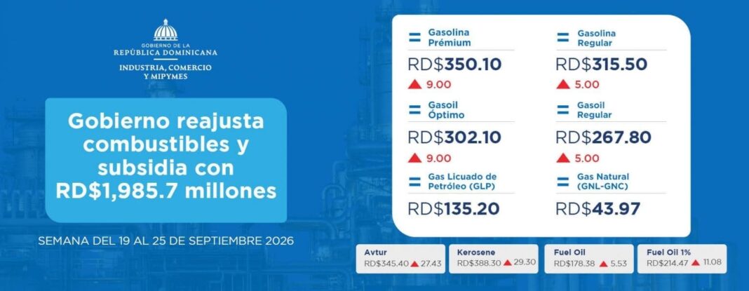 Gobierno reajusta combustibles y subsidia con RD$1,985.7 millones Gobierno reajusta combustibles y subsidia con RD$1,985.7 millones