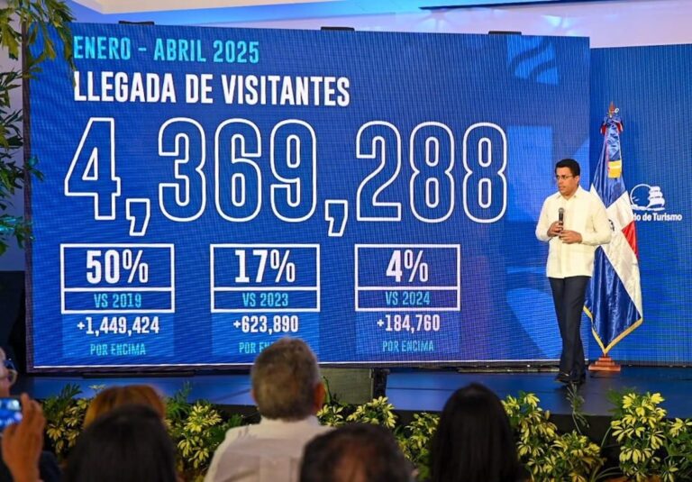 1,020,646 visitantes llegaron a RD en abril para un crecimiento de más de 7%